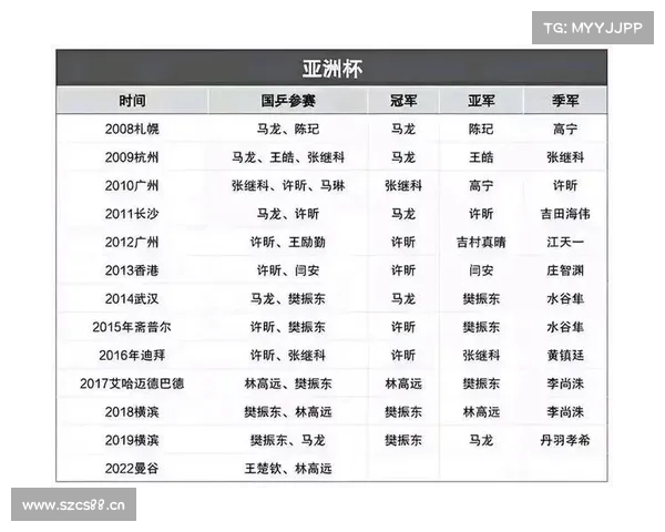 澳大利亚公布23人亚洲杯名单 本土联赛球员占比创新高 澳大利亚公布23人亚洲杯名单 本土联赛球员占比创新高
